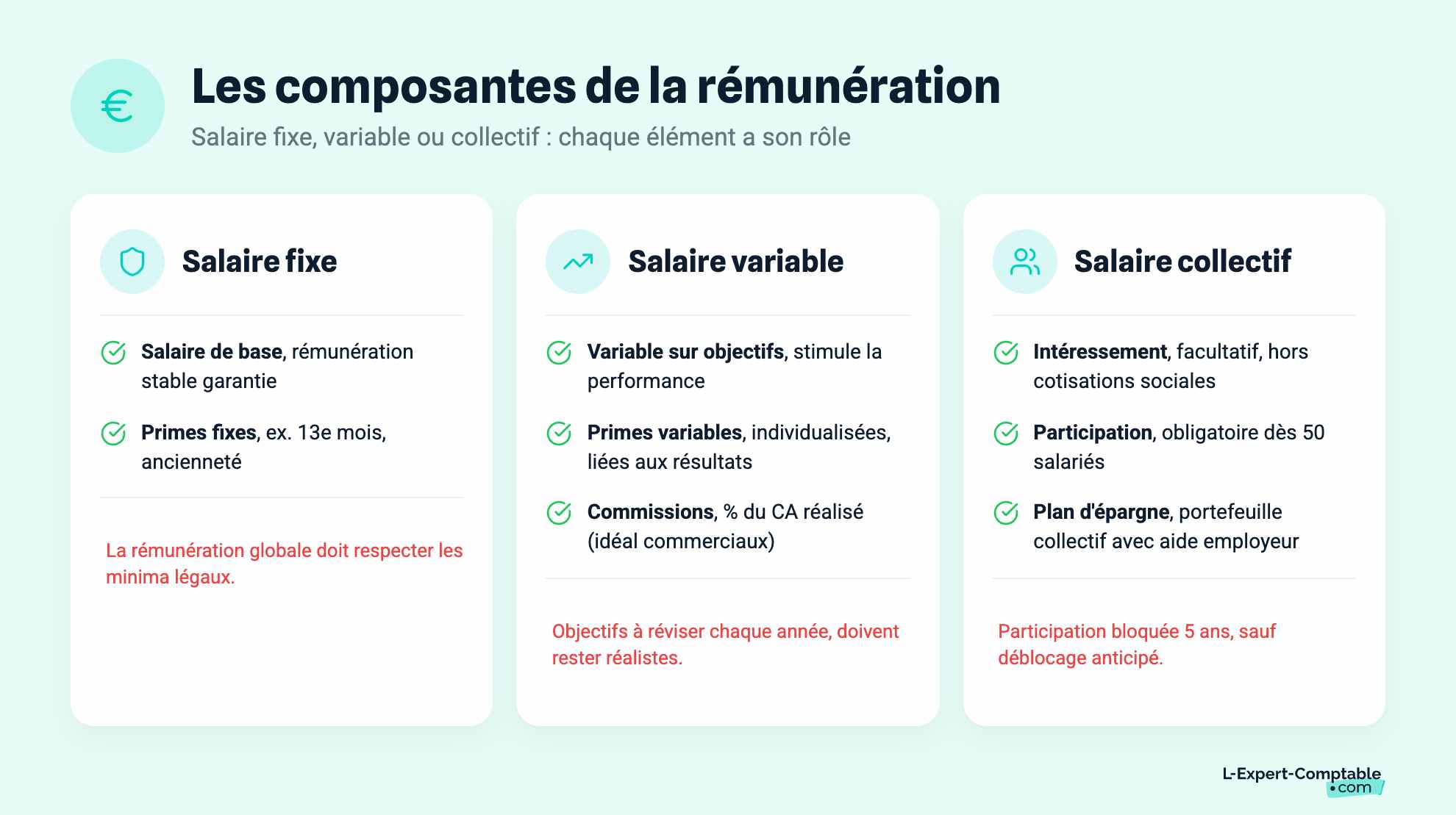 Les composantes de la rémunération